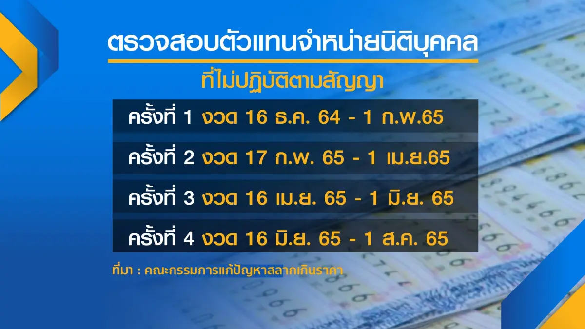 นับถอยหลัง 2 เดือน! คุมราคาสลากกินแบ่ง 80 บาท
