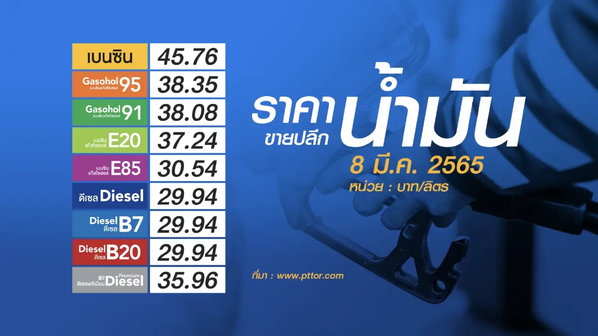 คลังปัดลดภาษี 'เบนซิน' แนะประชาชนใช้รถเมล์