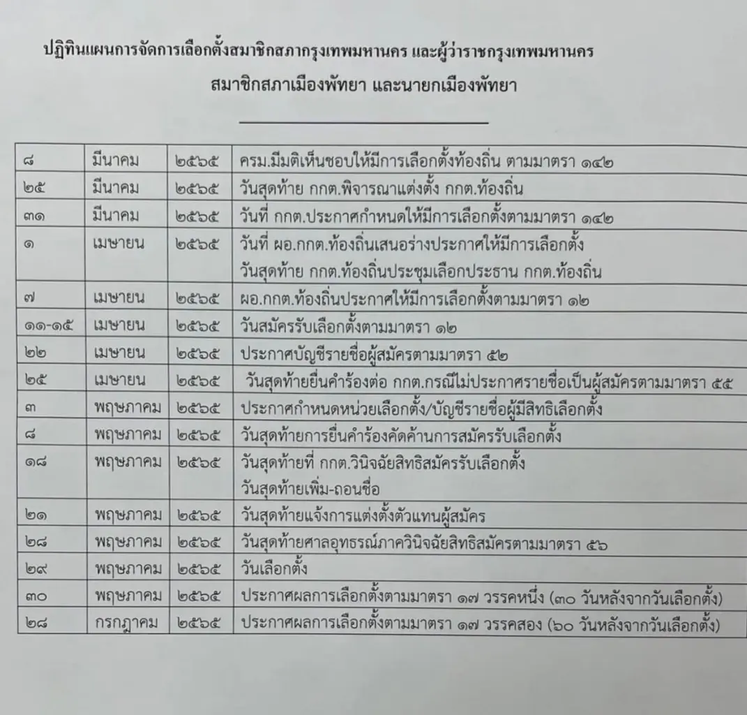 เช็กที่นี่"เลือกตั้งผู้ว่าฯกทม."-นายกฯพัทยา มท.ชงครม.กำหนดวันโดยละเอียด