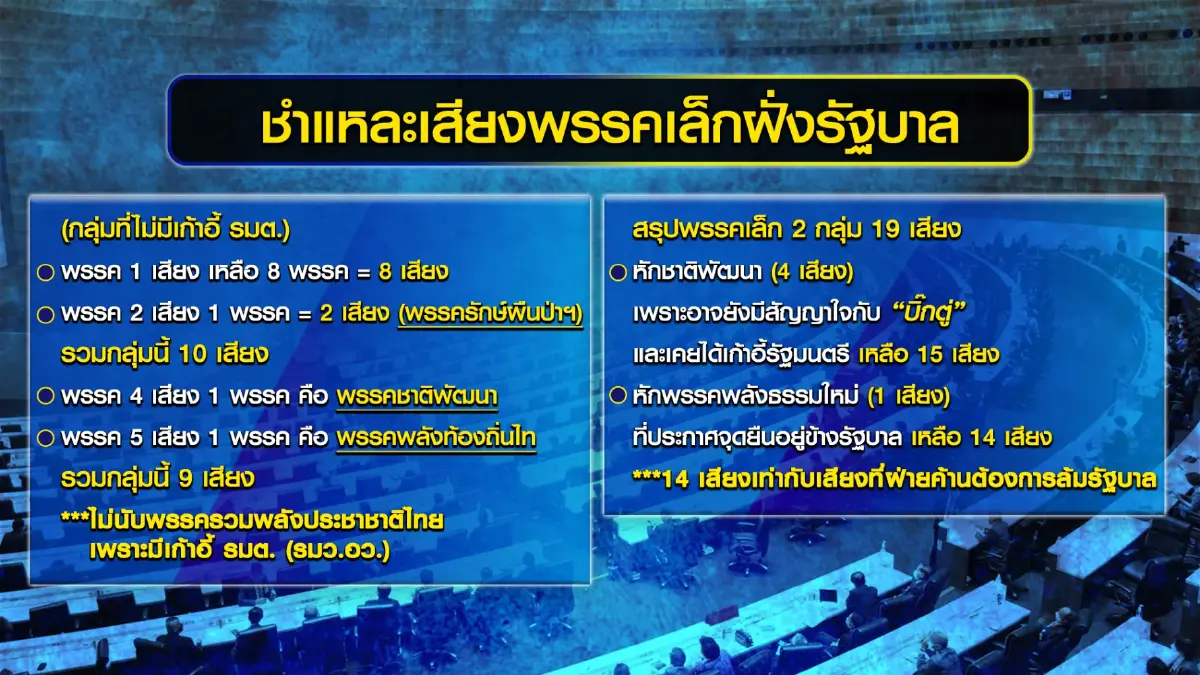 นายกฯแก้เกมผู้กองนัดพรรคเล็กกินข้าว 17 มี.ค.นี้