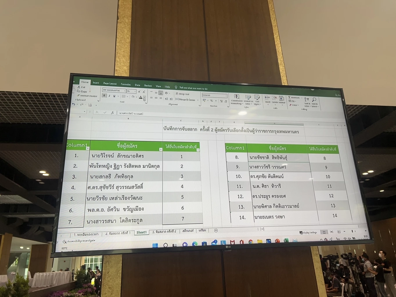 เปิดเบอร์ผู้สมัคร "เลือกตั้งผู้ว่าฯกทม2565" ใครได้เบอร์ไหนบ้าง