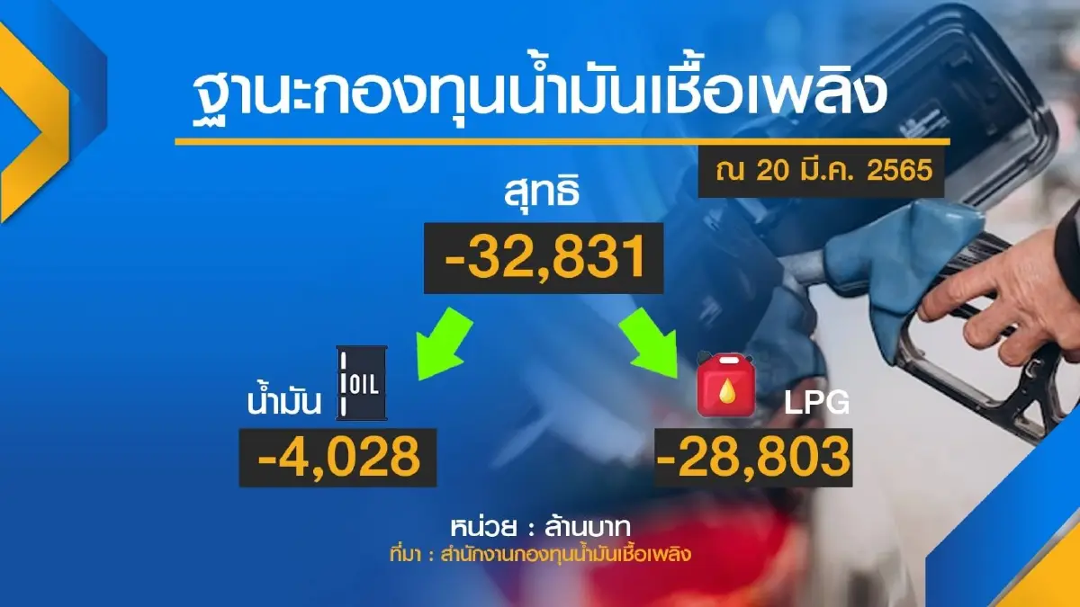 'อุตตม' แนะรื้อโครงสร้างราคาพลังงานใหม่ เพื่อแก้วิกฤติ