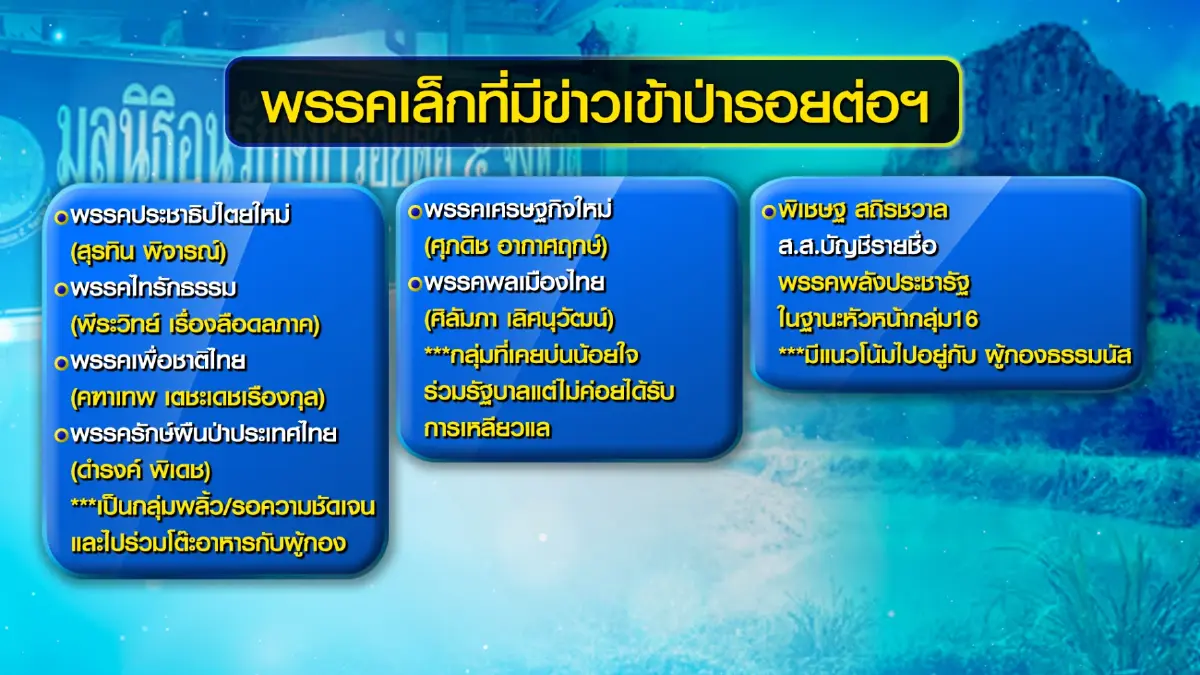 17 มี.ค. เวทีสังสรรค์พรรค SML  "เล็ก กลาง ใหญ่ "ลุงตู่"หวังเช็กขุมกำลังรัฐบาล  