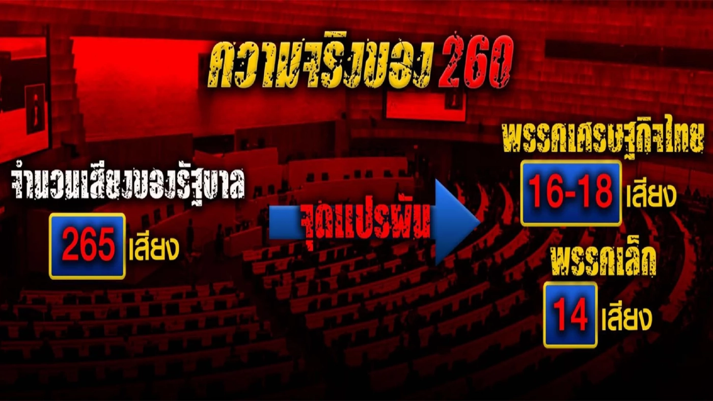 "260 เสียง" จุดพลิกผันชะตากรรมรัฐบาล"ลุงตู่"