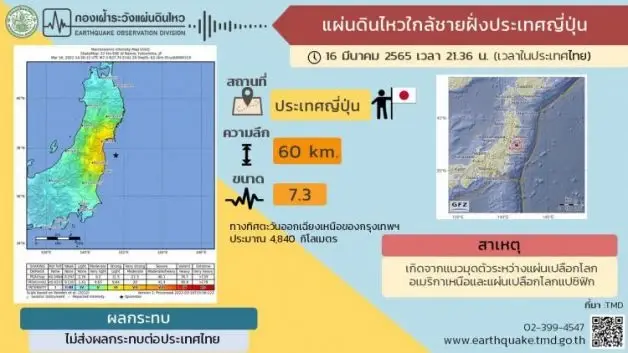 คืบหน้าแผ่นดินไหวใน จ.มิยากิและฟุคุชิมะ กรมอุตุฯญี่ปุ่น ยกเลิกเตือนสึนามิ