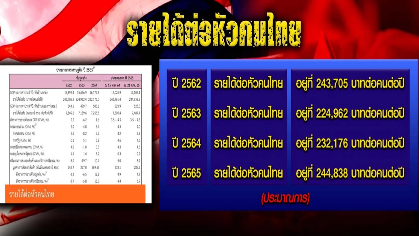 เปิดยุทธการ ล้างหนี้ ซื้อใจประชาชน "เพื่ออยู่ยาว"