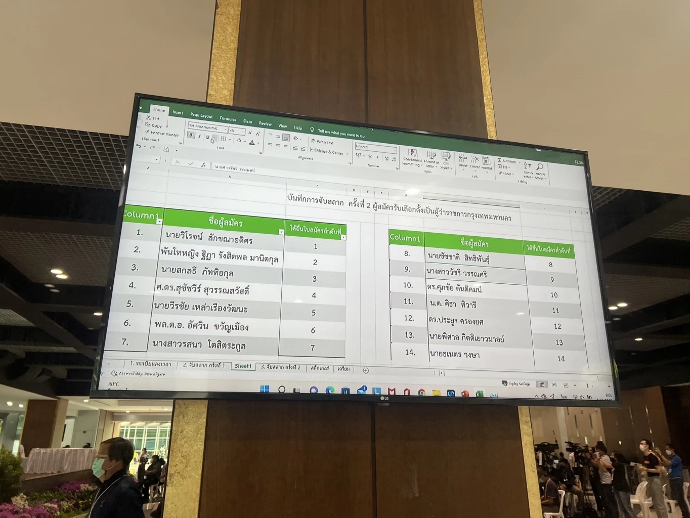 เปิดเบอร์ผู้สมัคร "เลือกตั้งผู้ว่าฯกทม2565" ใครได้เบอร์ไหนบ้าง