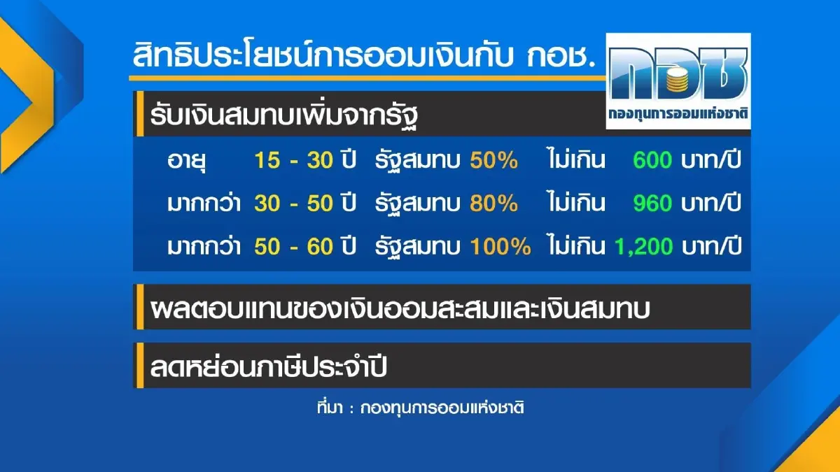 กอช. ร่วมมือกับ NT สนับสนุนคนไทยออมเงิน
