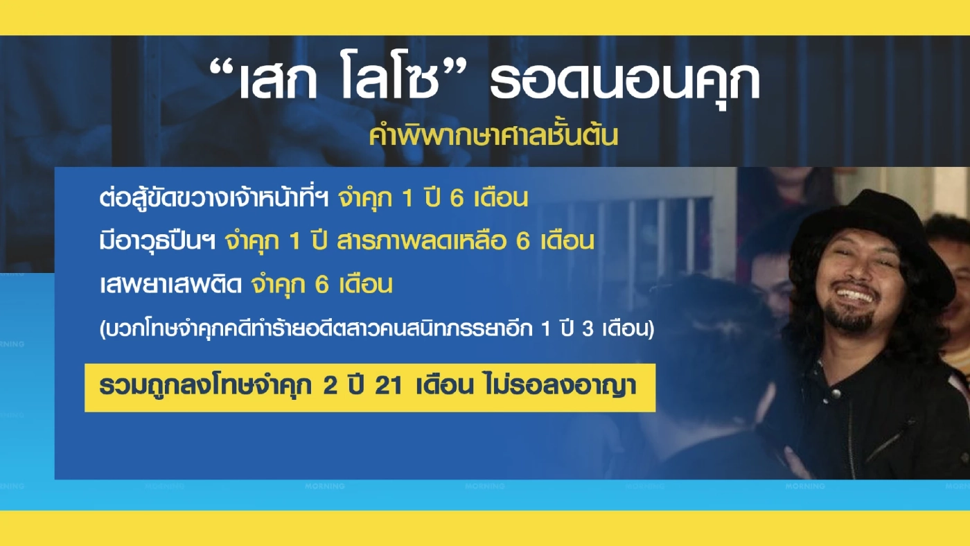 ย้อนรอยคดี "เสก โลโซ" กับเรื่องอื้อฉาว ที่ต้องลุ้นคำพิพากษาศาลฎีกา คุกมั้ย?