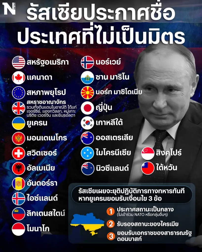 “รัสเซีย” ประกาศรายชื่อ “ประเทศศัตรู” 25 ชาติและอียู
