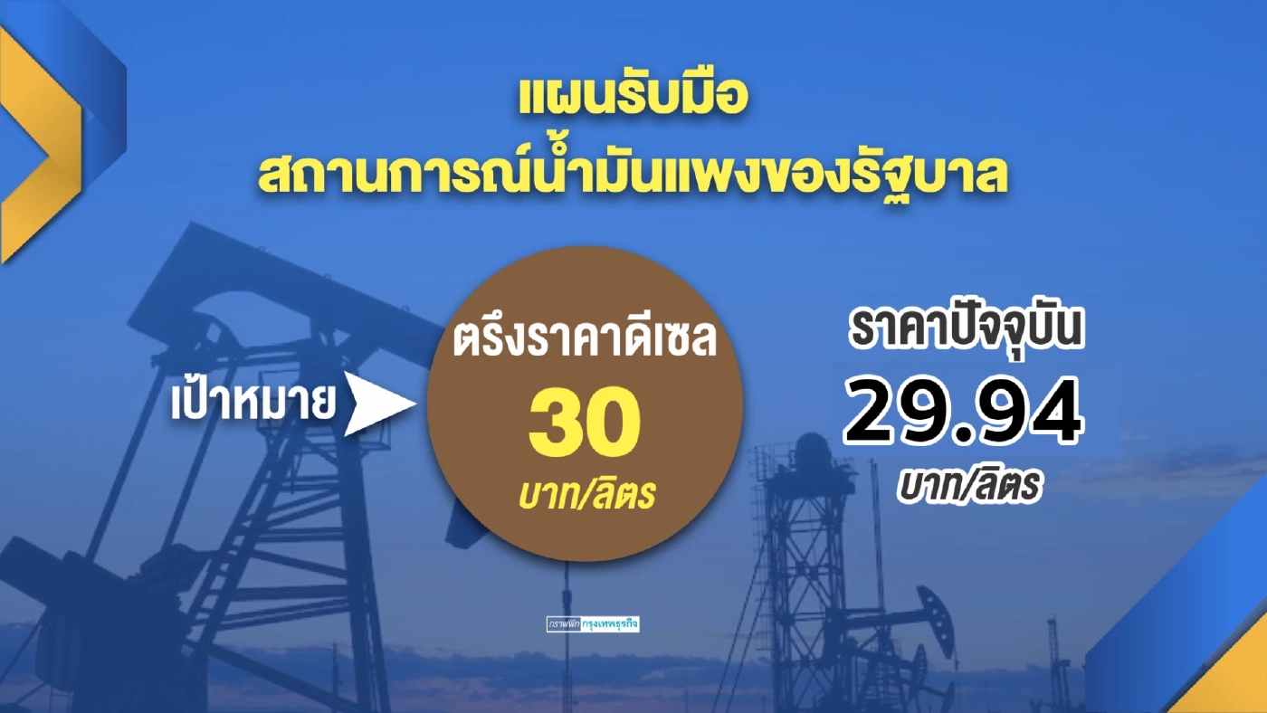 รัฐตรึงค่าไฟฟ้า! ถ้าใช้ไม่เกิน 1,200 บาท