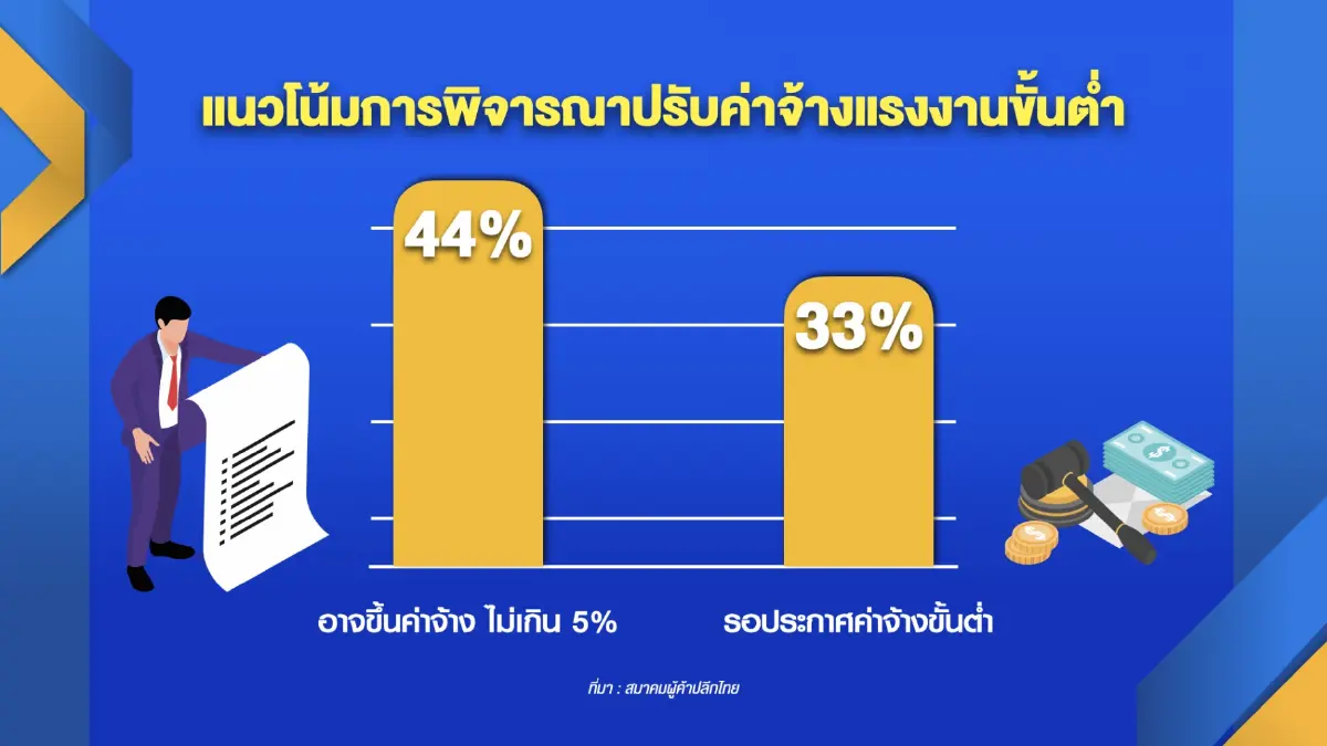 'ค้าปลีก'  ชี้ดัชนีค้าปลีกเดือนกุมภาส่งสัญญาณดีขึ้น