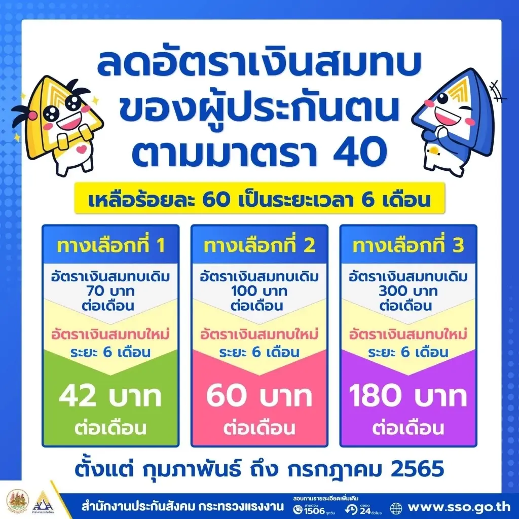 เช็กที่นี่ ลดเงินสมทบประกันสังคมมาตรา 40 ผู้ประกันตนที่จ่ายเต็มไปแล้ว