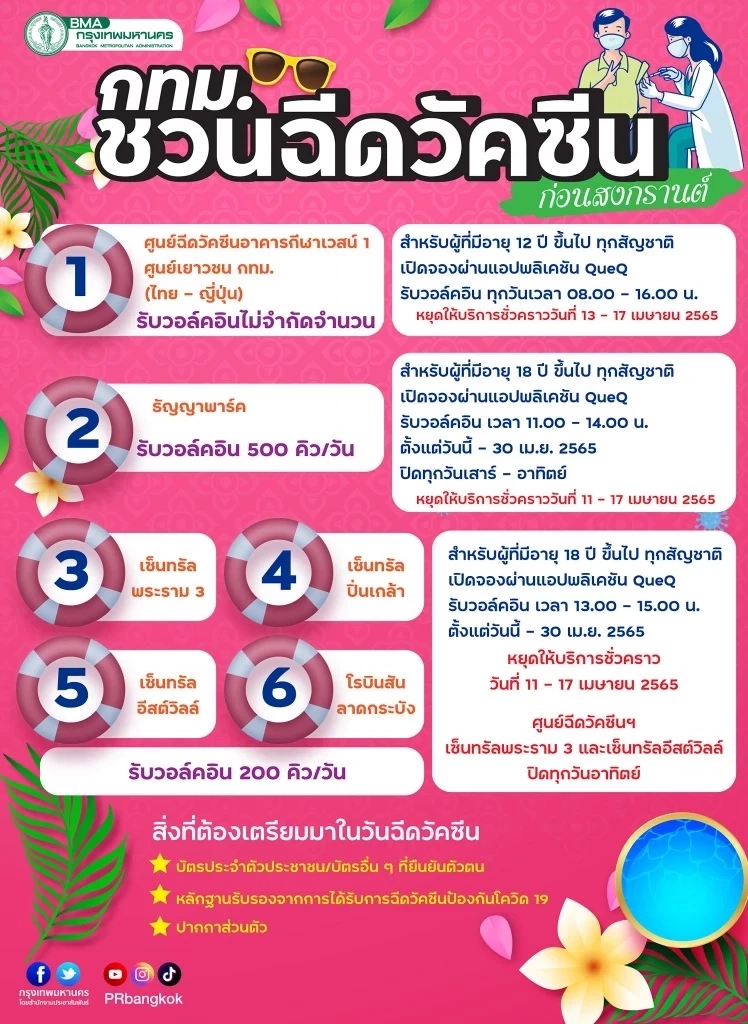 เช็กจุดฉีดวัคซีนโควิด เข็ม 1-3 ในพื้นที่กทม.มีที่ไหนบ้าง