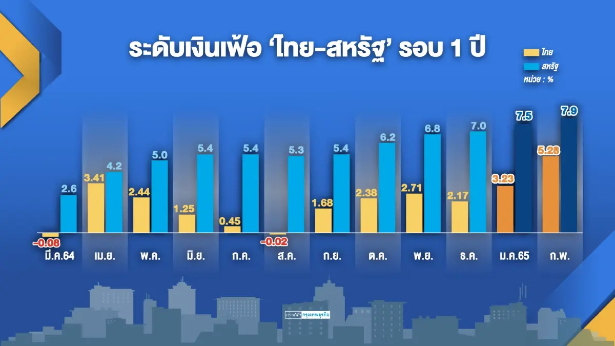 จับตา กนง.คงดอกเบี้ย 0.5% - หั่นคาดการณ์ GDP