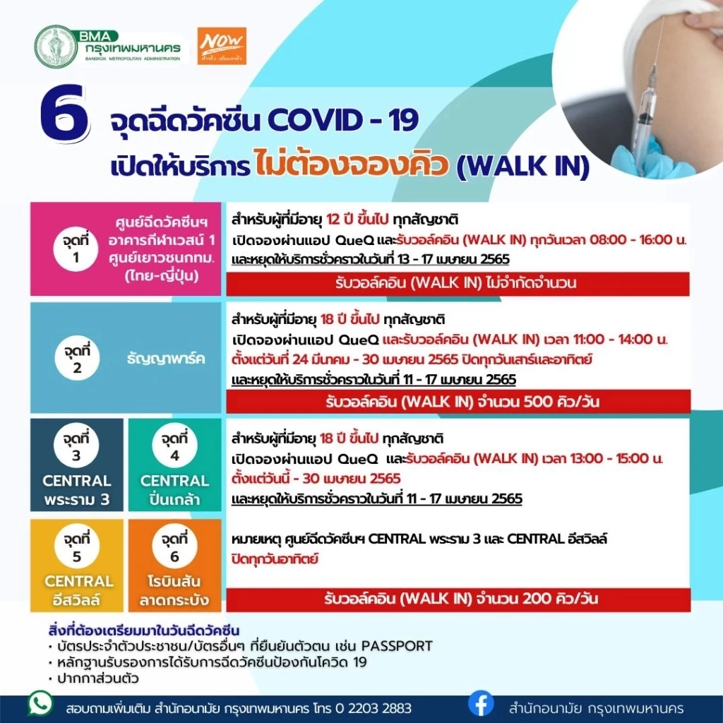 อัปเดตไว้ตรงนี้ รวมพิกัดจุดฉีดวัคซีนโควิดฟรี ใน กทม.