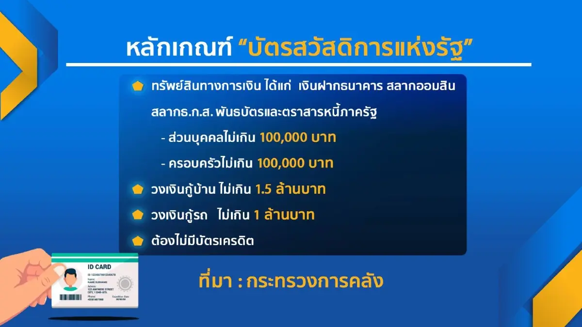 ลงทะเบียนบัตรสวัสดิการแห่งรัฐรอบใหม่ ส.ค.นี้
