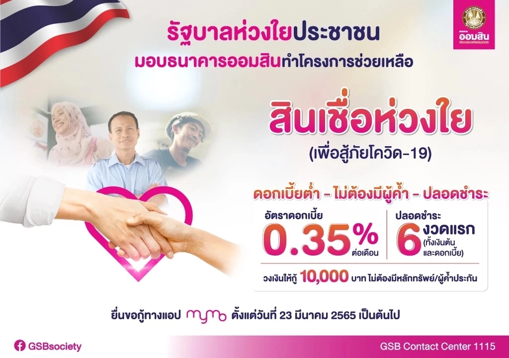 ออมสิน เปิดสินเชื่อดอกเบี้ยต่ำ 0.35% ไม่ต้องมีคนค้ำ ไม่ต้องผ่อน 6 งวดแรก