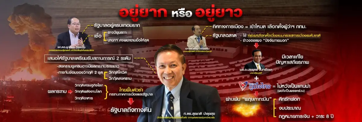 อนาคตรัฐบาลลุงตู่"อยู่ยาก"หรือ"อยู่ยาว"