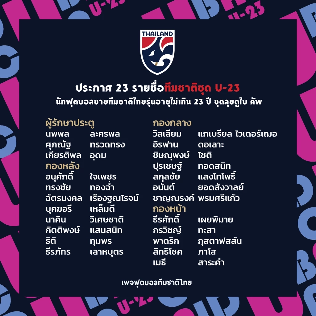 ประกาศรายชื่อ 23 แข้งช้างศึก U23 ชุดลุย "ดูไบ คัพ"