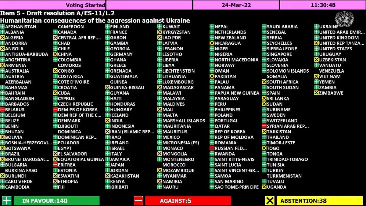 ไทย เห็นด้วยกับเสียงข้างมาก UNGA เรียกร้องยุติความรุนแรงในยูเครน