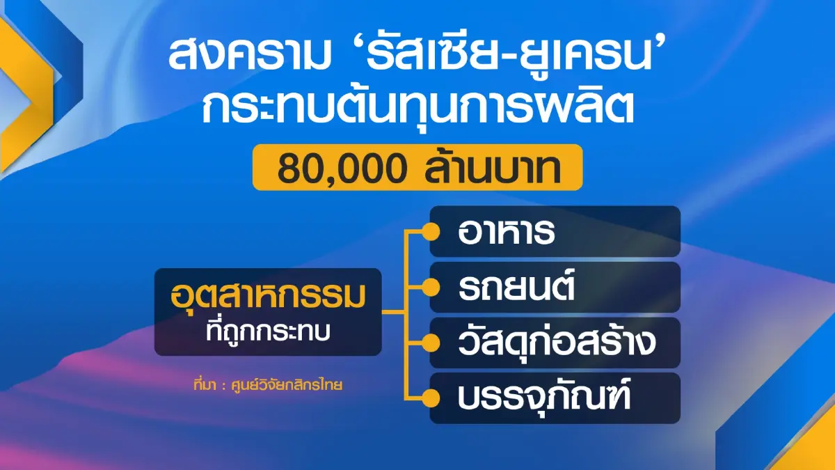 รับเหมาคาดปีหน้า ธุรกิจก่อสร้าง 'ฟื้นตัว'