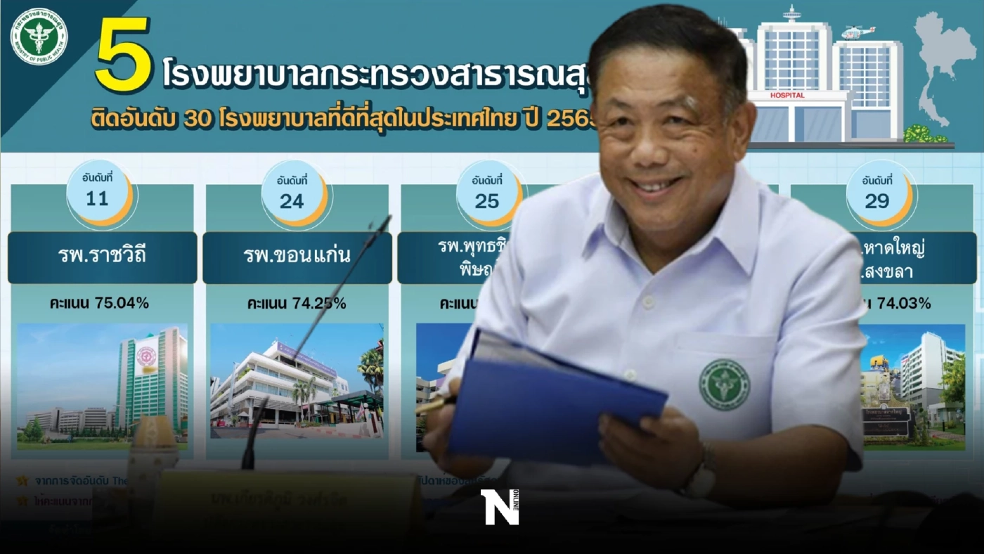 เผยข่าวดี 5 โรงพยาบาลสังกัดสธ. ติดท็อป 30 อันดับ รพ.ที่ดีที่สุดในไทย