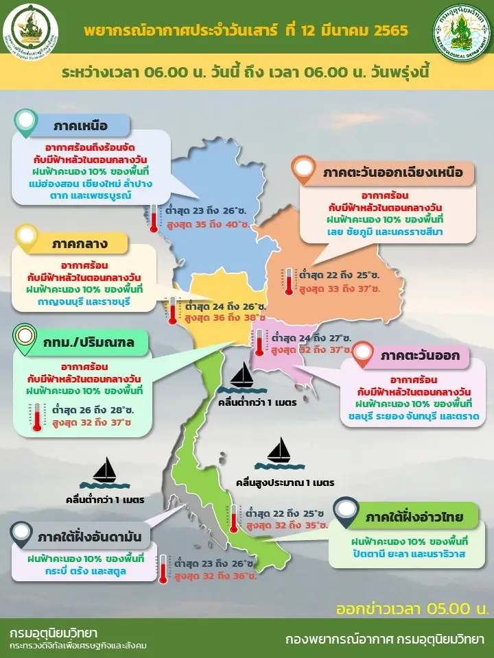 พยากรณ์อากาศประจำวันที่ 12 มี.ค.2565
