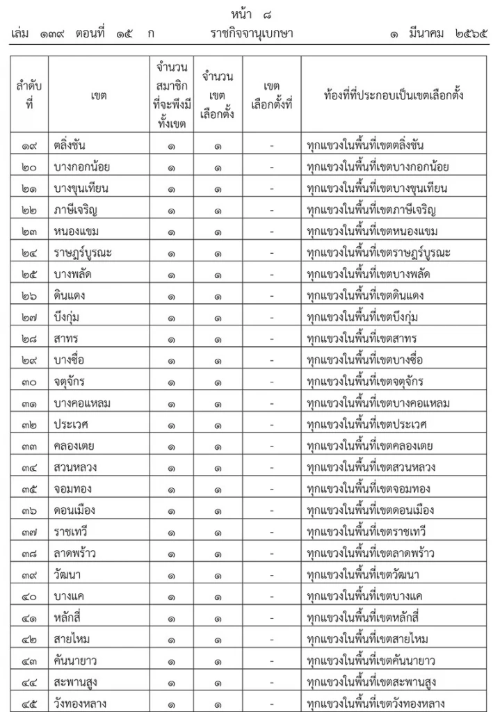 ราชกิจจาฯ เผยแพร่ ประกาศแบ่งเขตการเลือกตั้ง สมาชิกสภากทม. - พัทยา