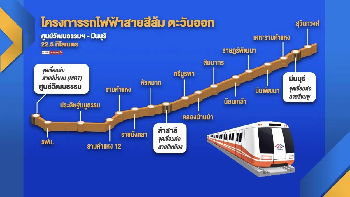 'ศรีสุวรรณ' ยื่น ปปช.สอบ รฟม. รื้อ TOR สีส้ม