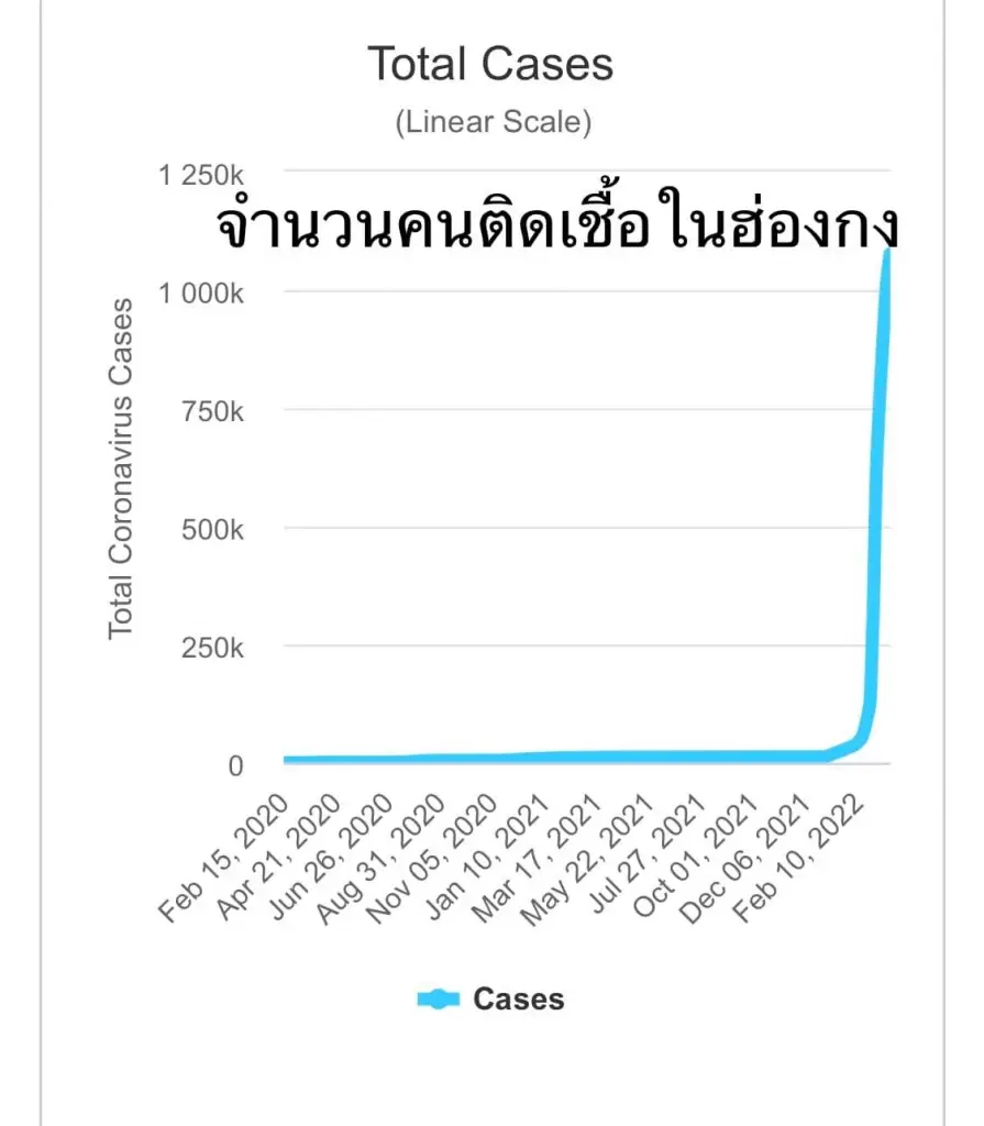 นพ.มนูญ ชี้เหตุ ฮ่องกง เสียชีวิตสูงที่สุดในโลก ทั้งที่ "โอมิครอน" รุนแรงน้อย