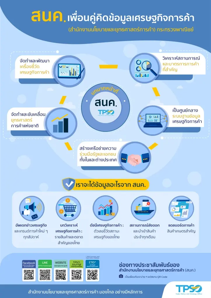 ถอดบทเรียนจีน : แผนพัฒนาเกษตรขั้นสูงและชนบทสมัยใหม่