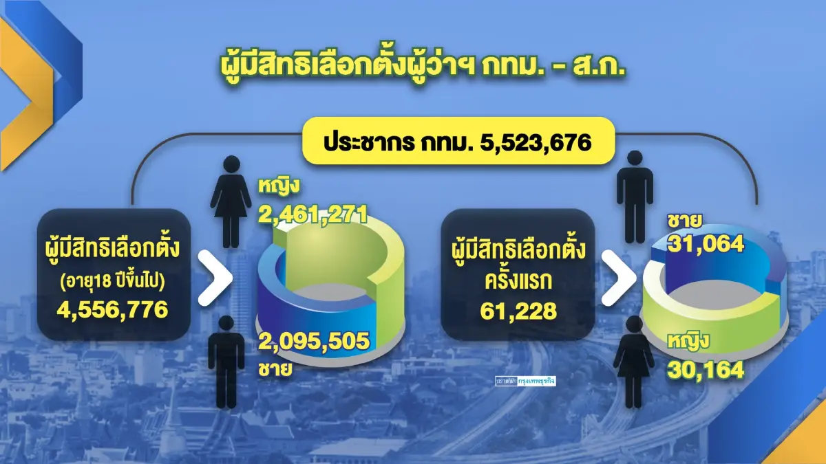 ผู้ว่าฯ กทม.แบบไหน 'โดนใจ' คนกรุงมากที่สุด