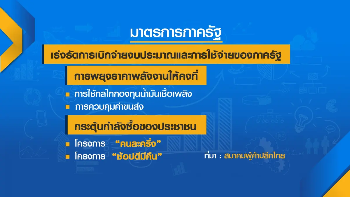 สมาคมผู้ค้าปลีก 'ตรึง' สินค้า 3 เดือนช่วยค่าครองชีพ