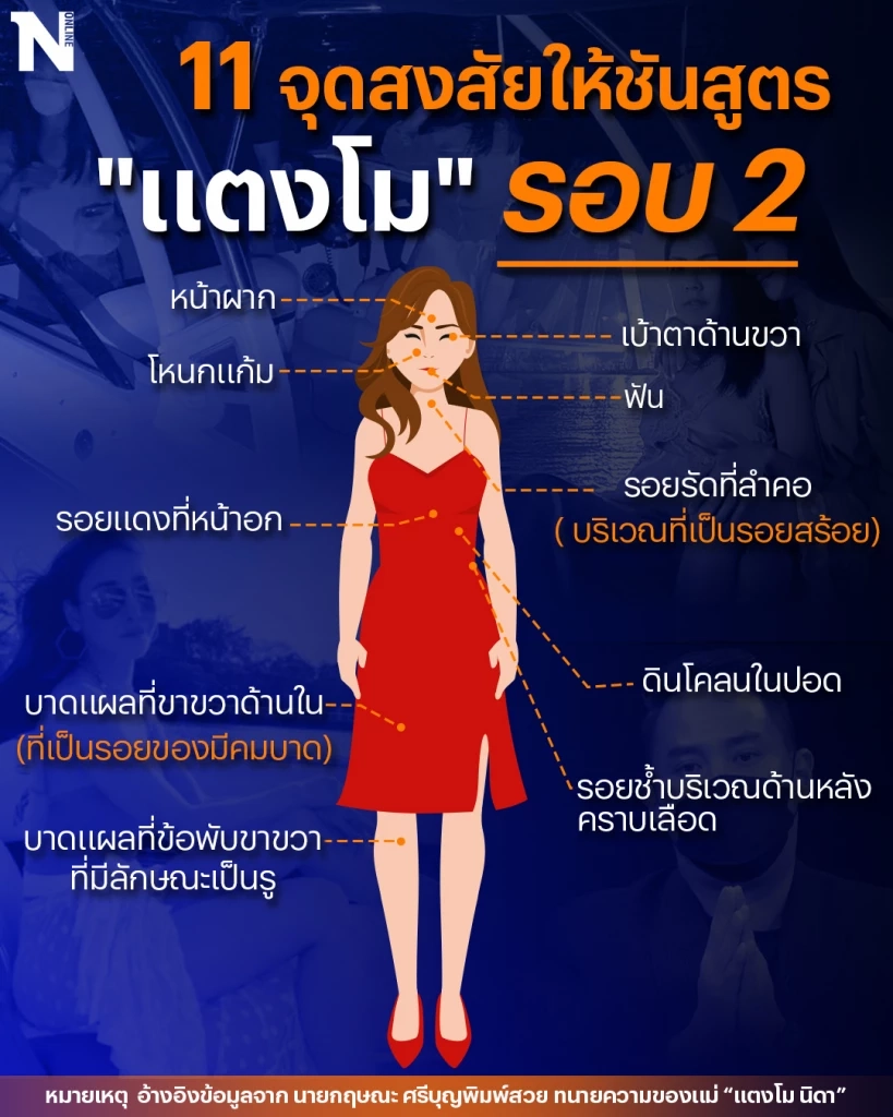 ข้อสงสัยแผลที่ปรากฎ "แตงโม นิดา "แม่พร้อมทนายรับร่างแตงโมส่งชันสูตรรอบ 2