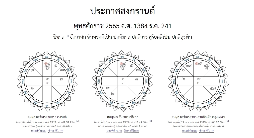 รู้จัก “นางกิริณีเทวี” เป็นนางสงกรานต์ปี 2565 พร้อมคำทำนายดวงเมือง