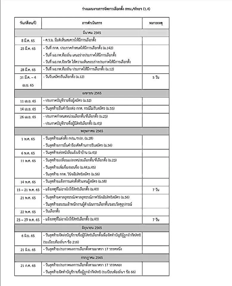 เปิดไทม์ไลน์ "เลือกตั้ง" สนาม "กทม.-พัทยา" 2565