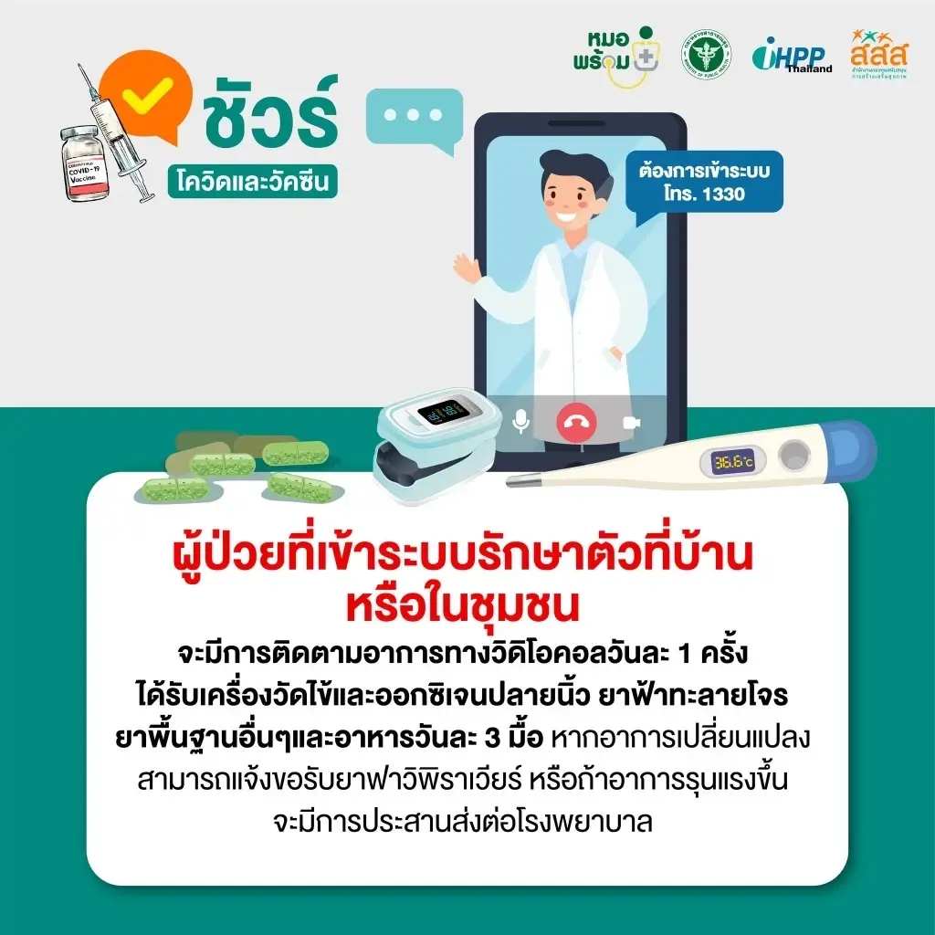 เช็ก อาการโอมิครอน สำหรับผู้ป่วย Home Isolation แบบไหนที่ต้องรีบแจ้งหมอด่วน
