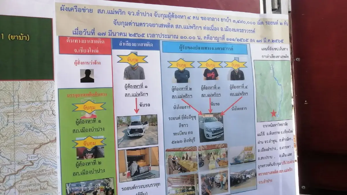 ตำรวจทลายเครือข่ายค้ายาบ้า “ราชาโจรสลัด”