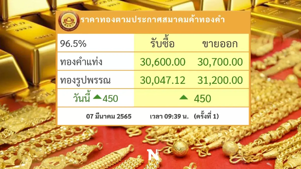 ราคาทองคำวันนี้ 