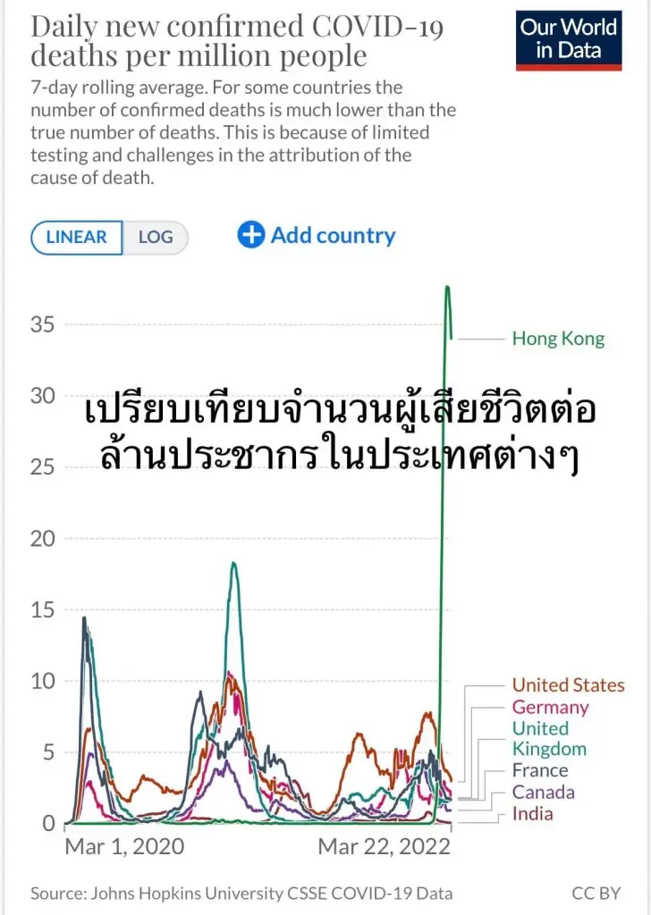 นพ.มนูญ ชี้เหตุ ฮ่องกง เสียชีวิตสูงที่สุดในโลก ทั้งที่ "โอมิครอน" รุนแรงน้อย