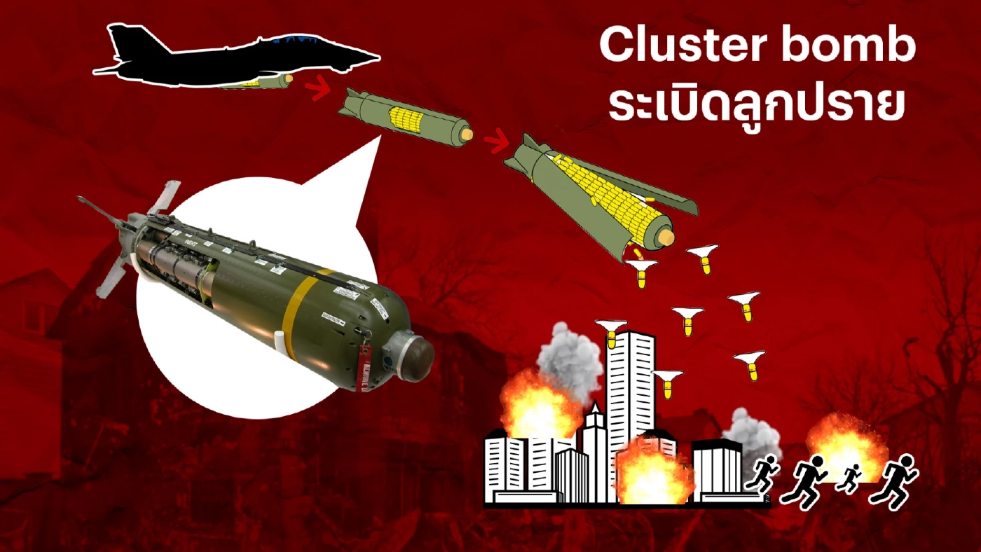 Cluster Bomb หรือ cluster munition