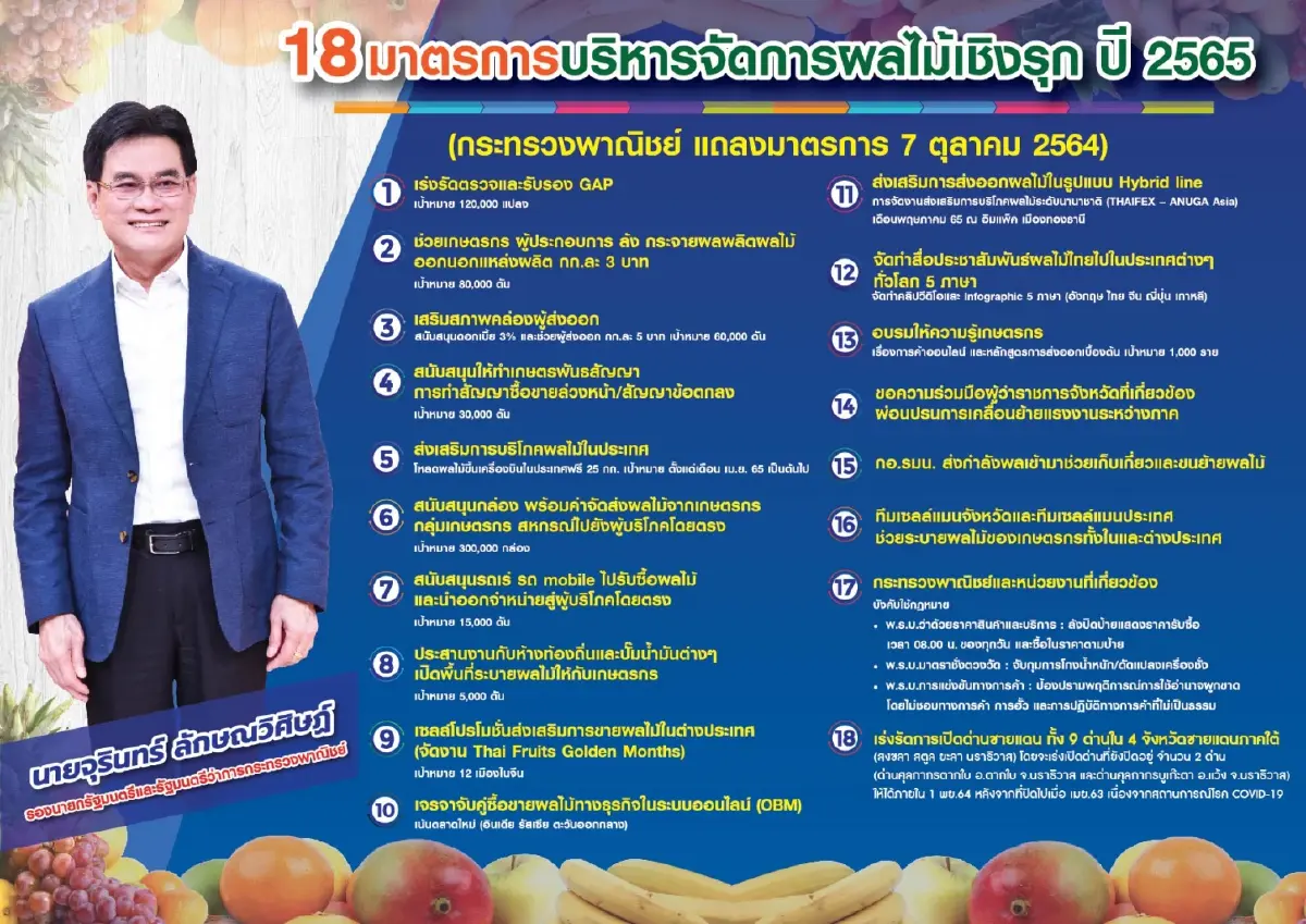 'จุรินทร์ ' จับมือเอกชนลุยช่วยส่งออกผลไม้