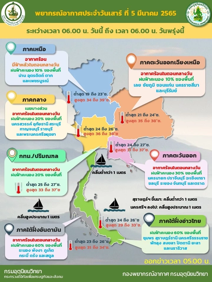 พยากรณ์อากาศประจำวันที่ 5 มี.ค.2565