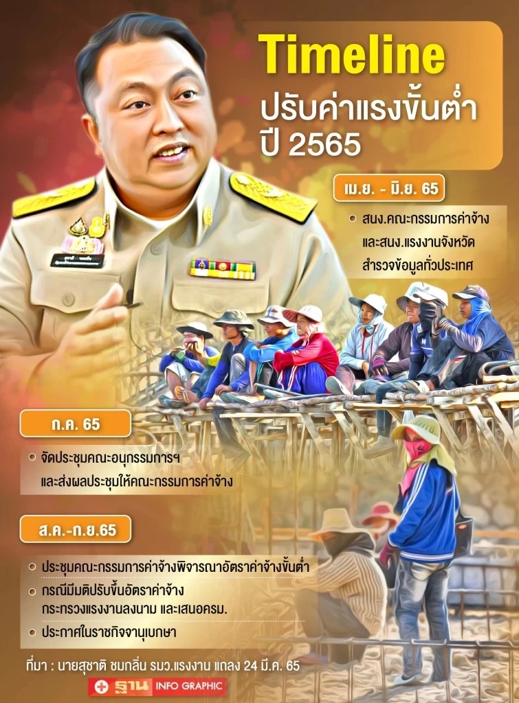 นายสุชาติ ชมกลิ่น รมว.แรงงาน