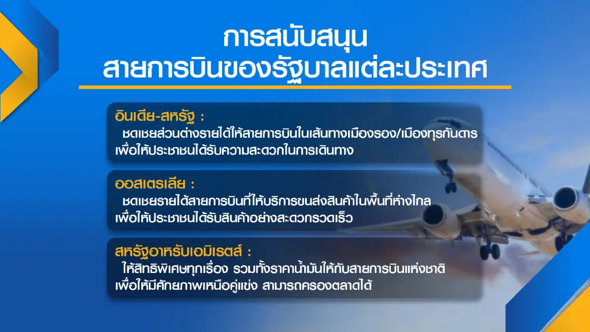 รัฐปัด 'การันตี' รายได้ ต้นตอนกแอร์ยกเลิกไฟล์ทเบตง