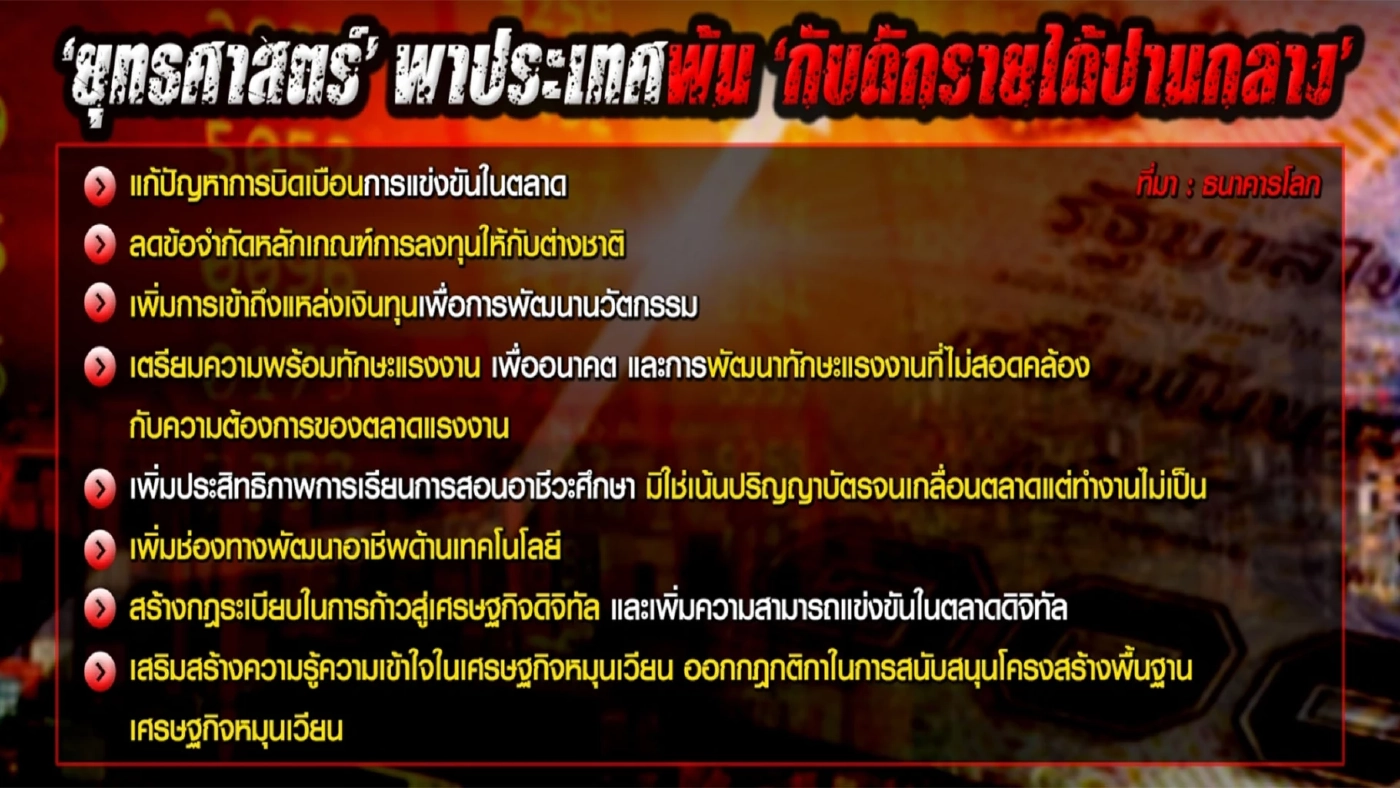 "คนไทย" จมปลักเจอ "กับดัก" ปัญหารายได้ปานกลาง