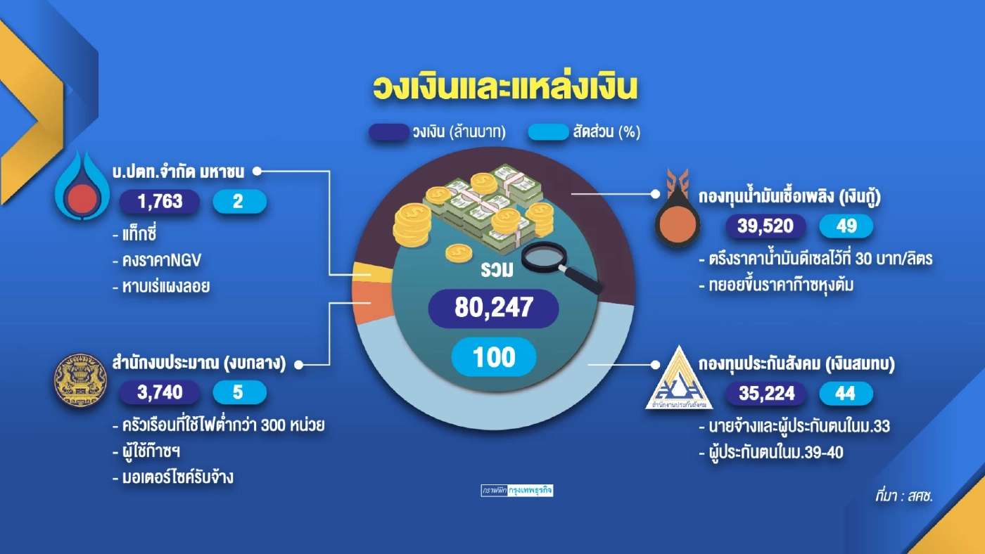 มาตรการรัฐไม่โดนใจ! 'หาบเร่-แผงลอย-แท็กซี่'