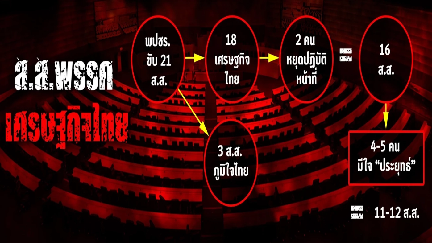 ศึกยกที่สาม "ซักฟอก" ร้อยเอกปะทะพลเอก