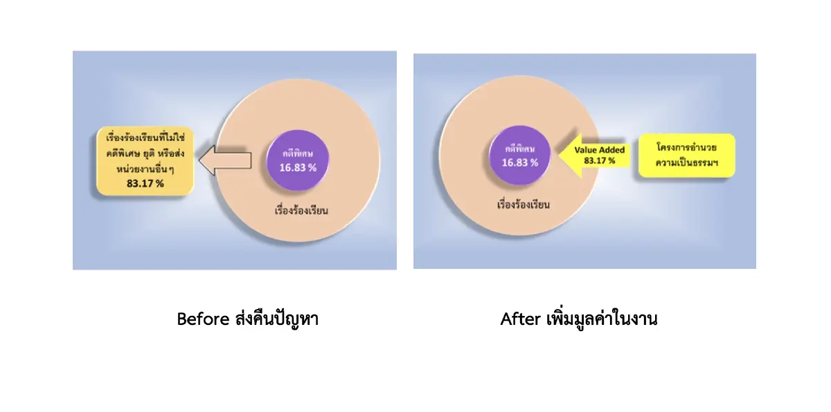 “ยุติธรรมสร้างสุข” บูรณาการแก้ปัญหาคนไร้รัฐไร้สัญชาติ